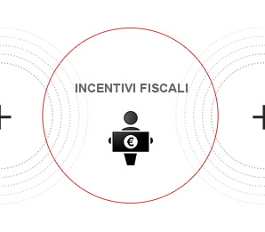 incentivi fiscali